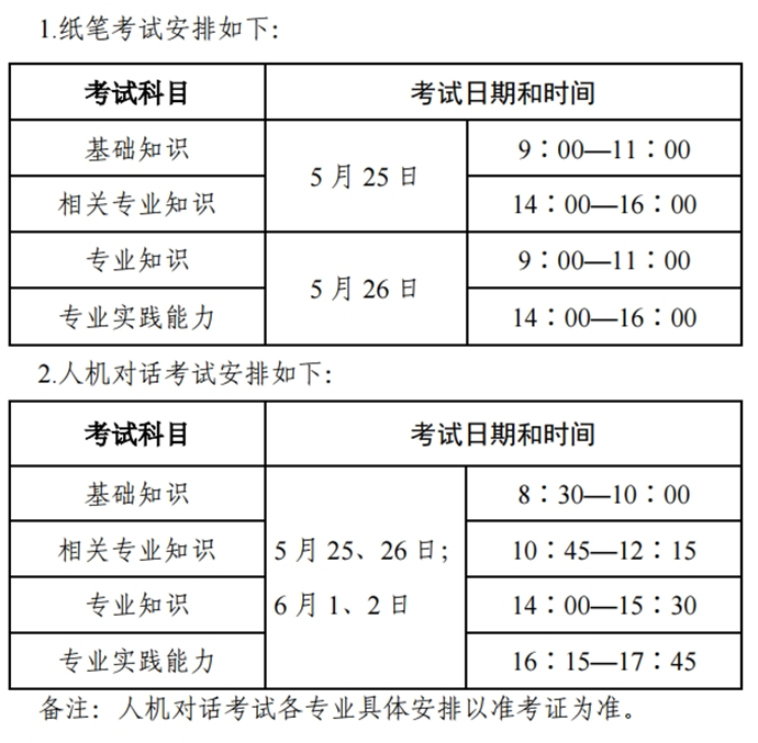 2020年耳鼻咽喉科主治医师(中级)什么时候开始考试？(图1)