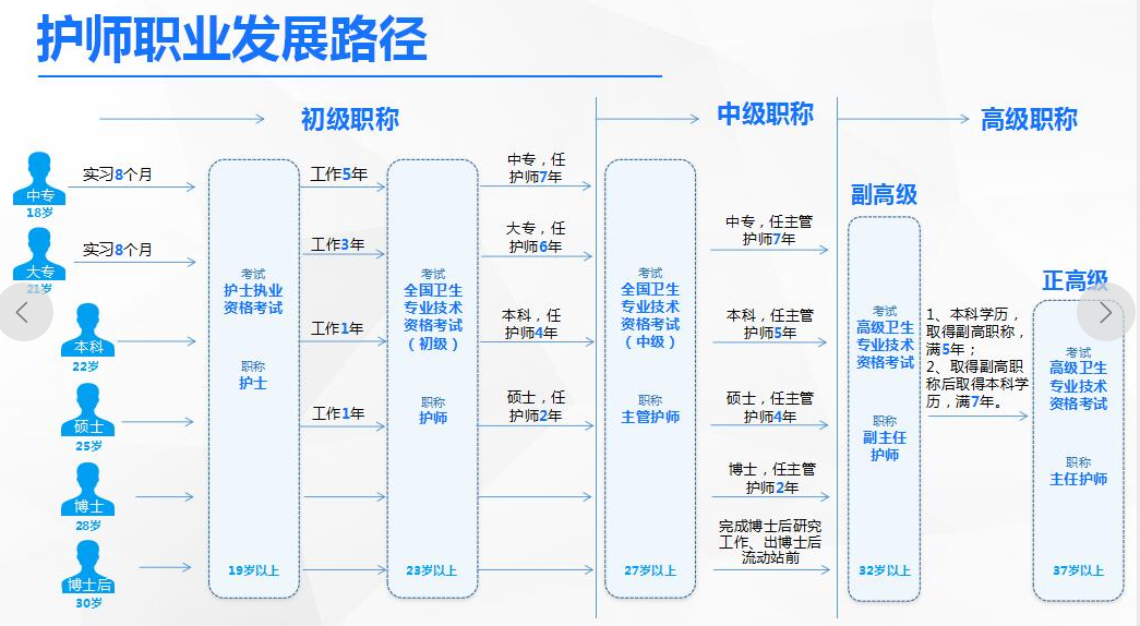 卫生资格考试报名条件里的工作年限到底怎么计算？(图1)