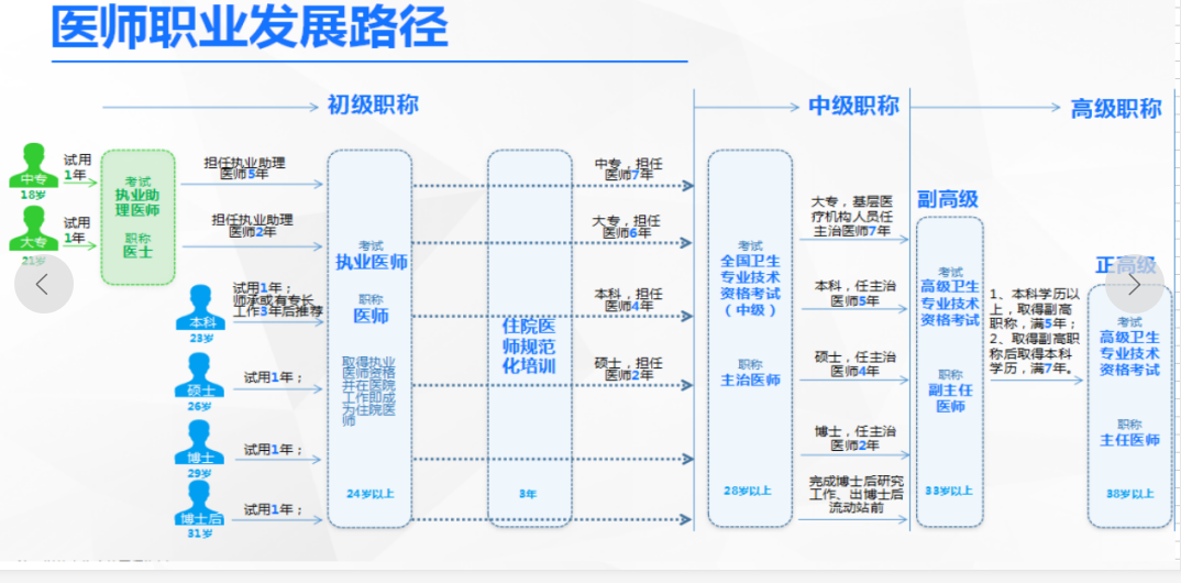 2020年内科学中级报名条件？(图1)