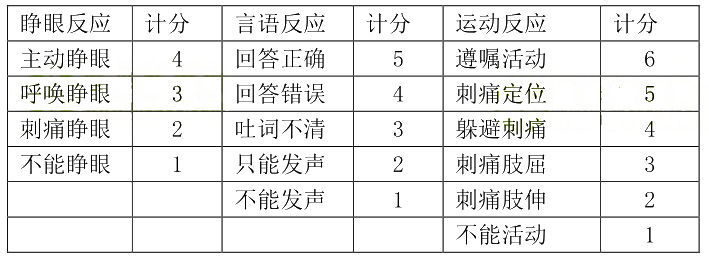 脑损伤及护理(图2)