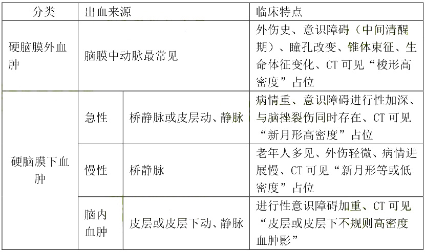 脑损伤及护理(图1)