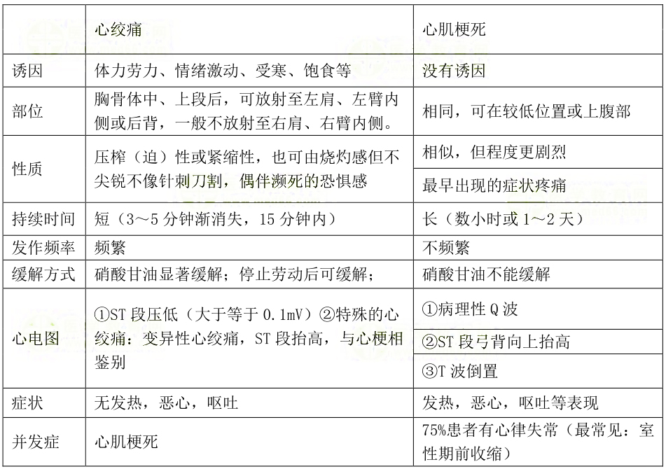 心脏疾病病人的护理(图1)