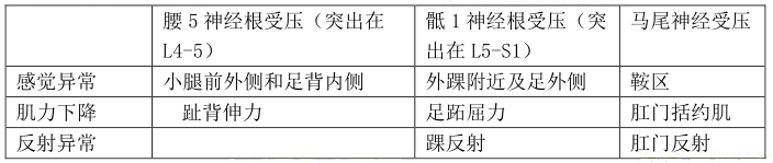 腰腿痛及颈肩痛病人的护理(图1)