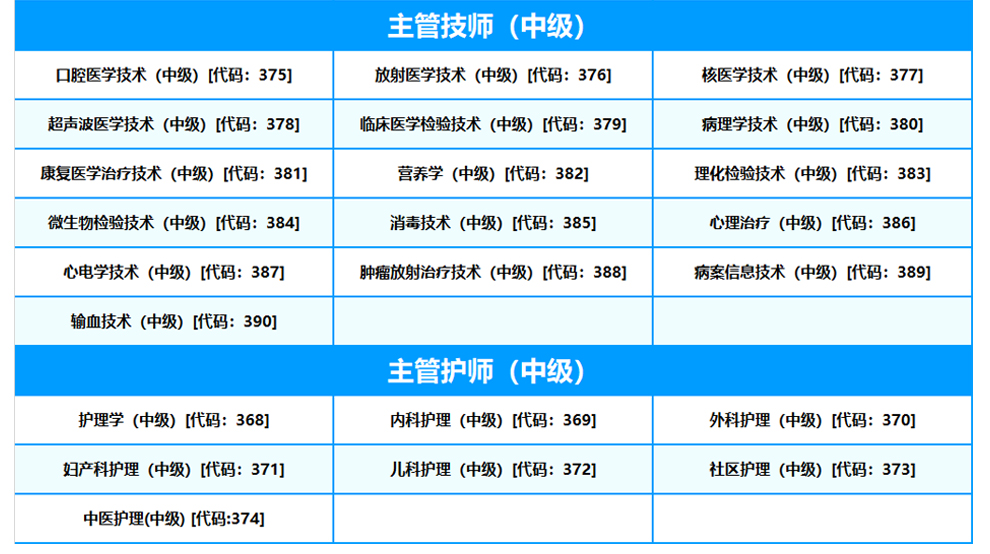 外科护理学中级 主管护师考试宝典2020年主管护师中级试题库试题(图13)