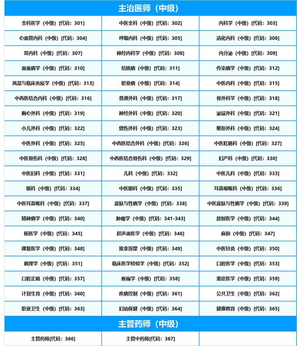 2020年主管护师中级考试题 内科护理学主管护师2020考试宝典题库(图12)