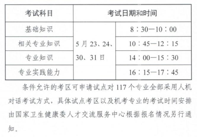 2020年度卫生资格考试时间确认提前(图2)