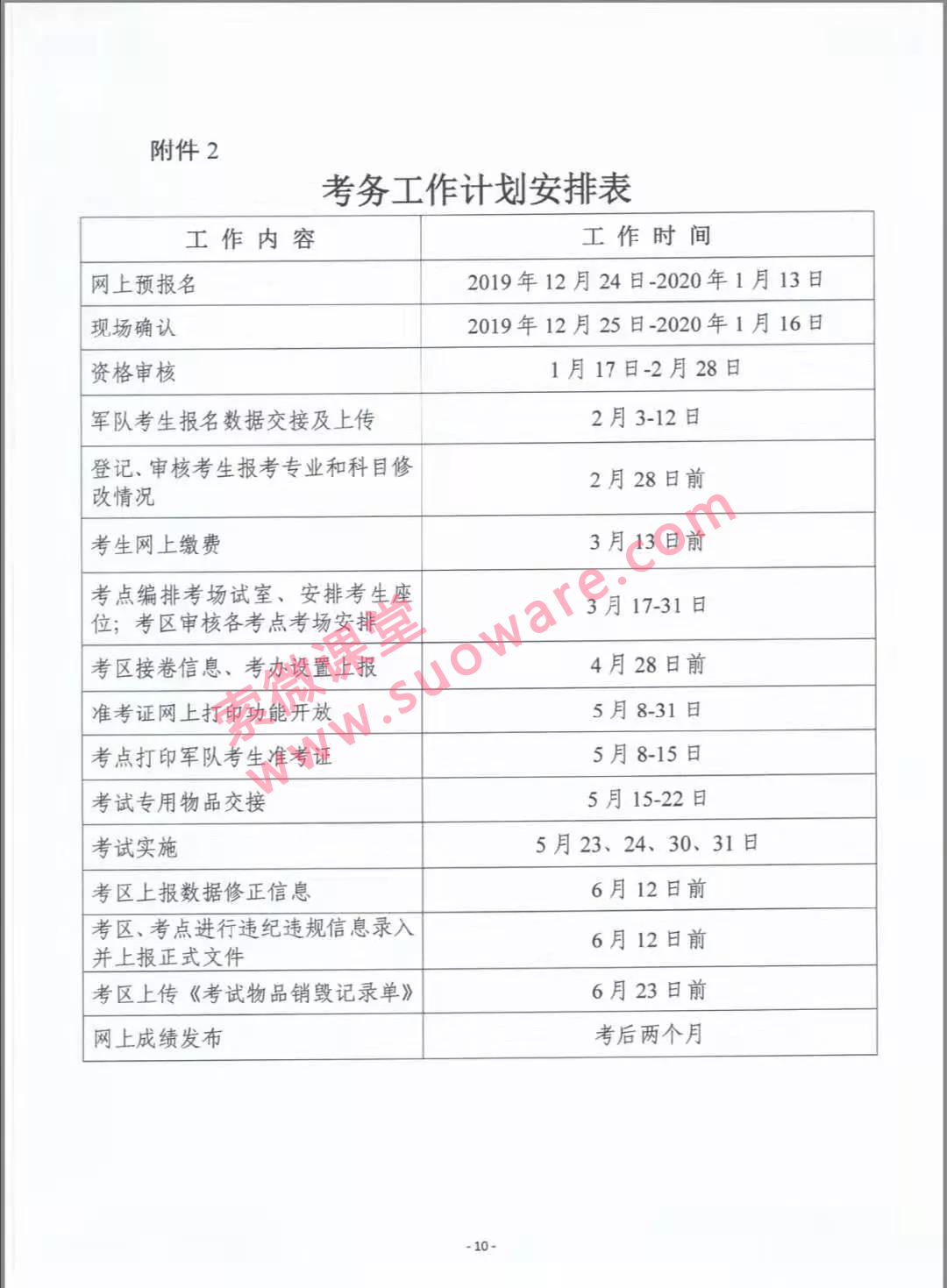 2020年度卫生资格考试报名时间确认(图10)