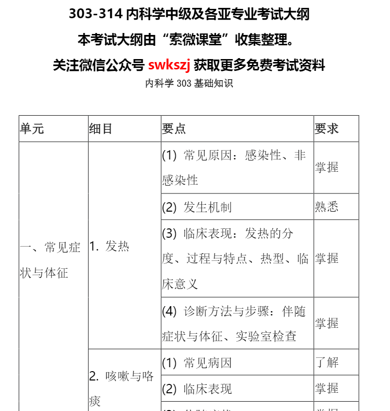 2020内科学主治医师考试内容(图1)