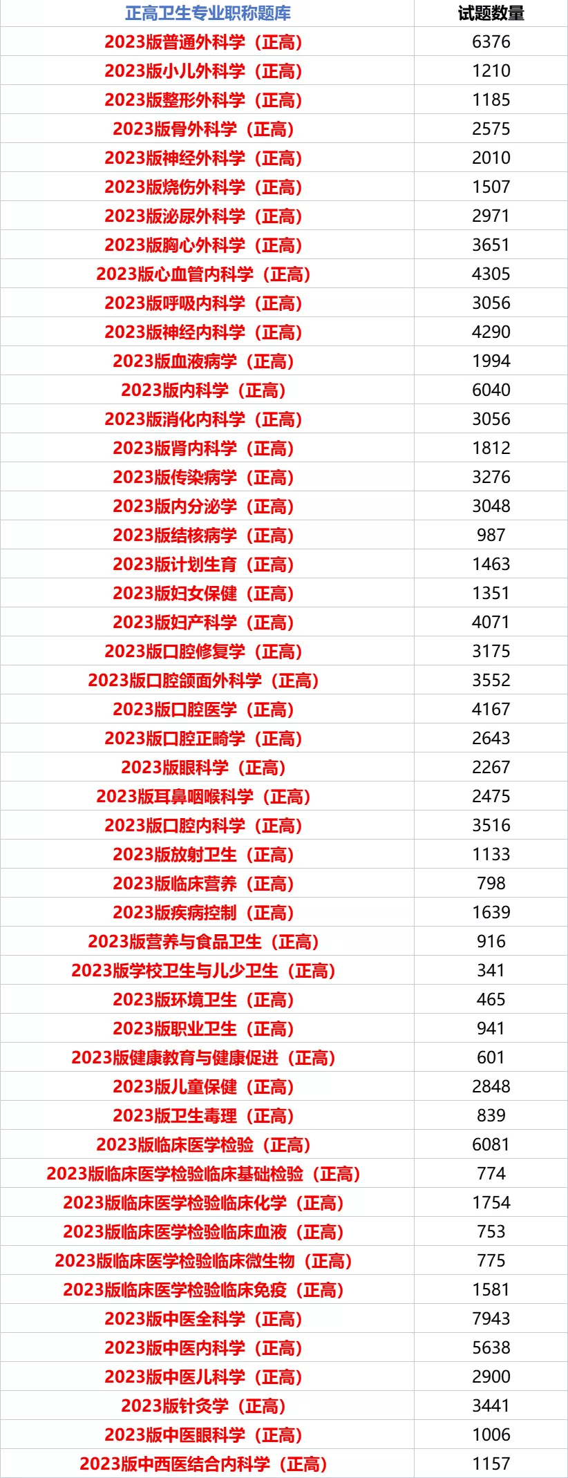 2023年度卫生专业技术考试时间公布(图6)